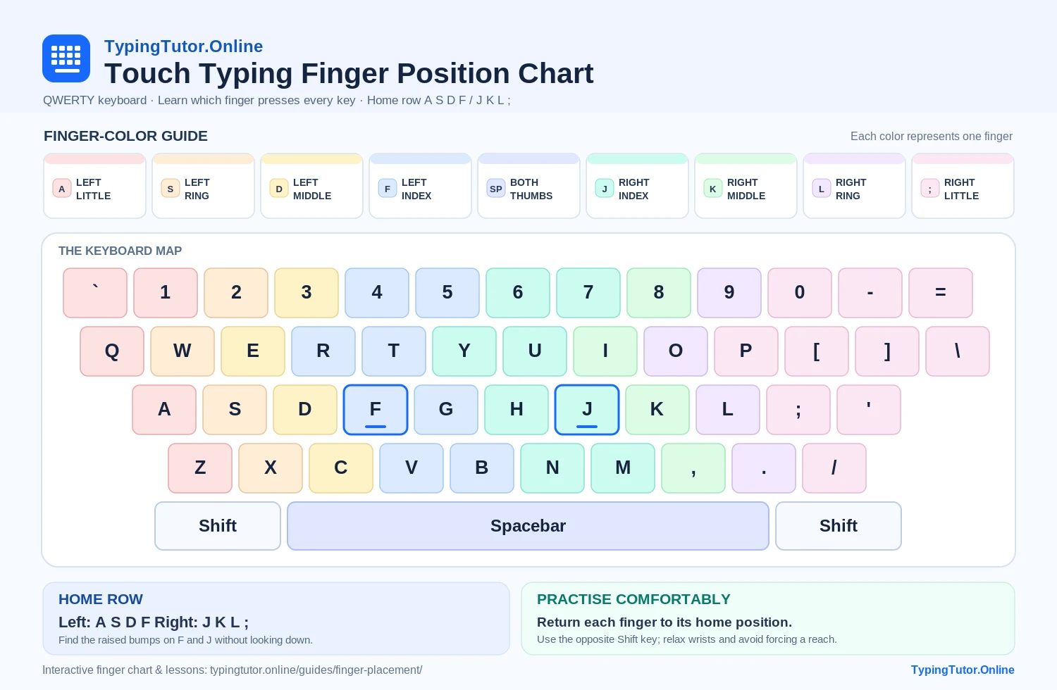 Printable TypingTutor.Online QWERTY touch typing finger position chart with pastel keys, nine-color finger legend, highlighted F and J keys, Shift, and Spacebar